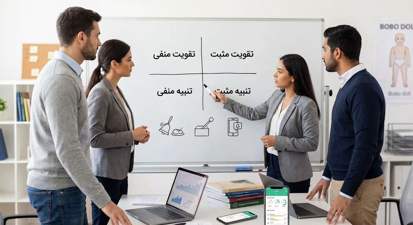 نموداری که چهار ربع شرطی‌سازی عامل را نشان می‌دهد: تقویت مثبت، تقویت منفی، تنبیه مثبت و تنبیه منفی.